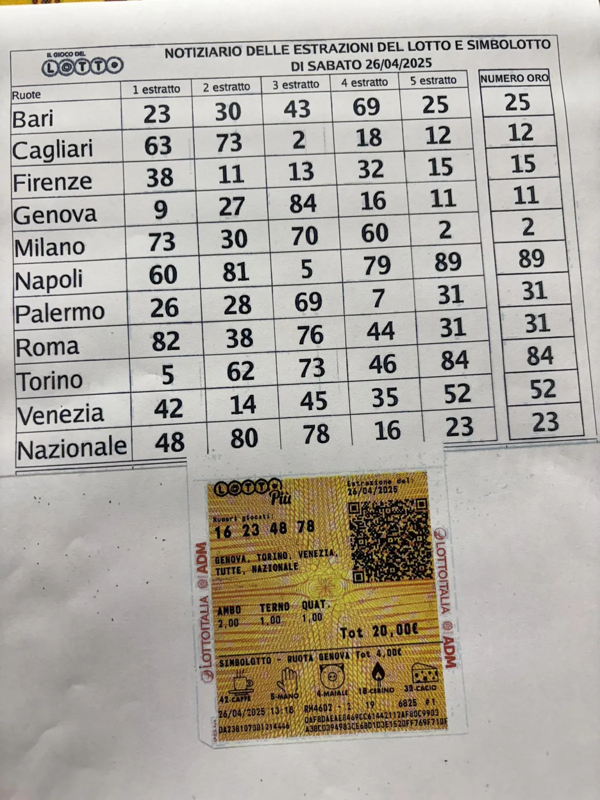 Gubbio baciata dalla fortuna: vinti oltre 200mila euro alla tabaccheria Berettoni