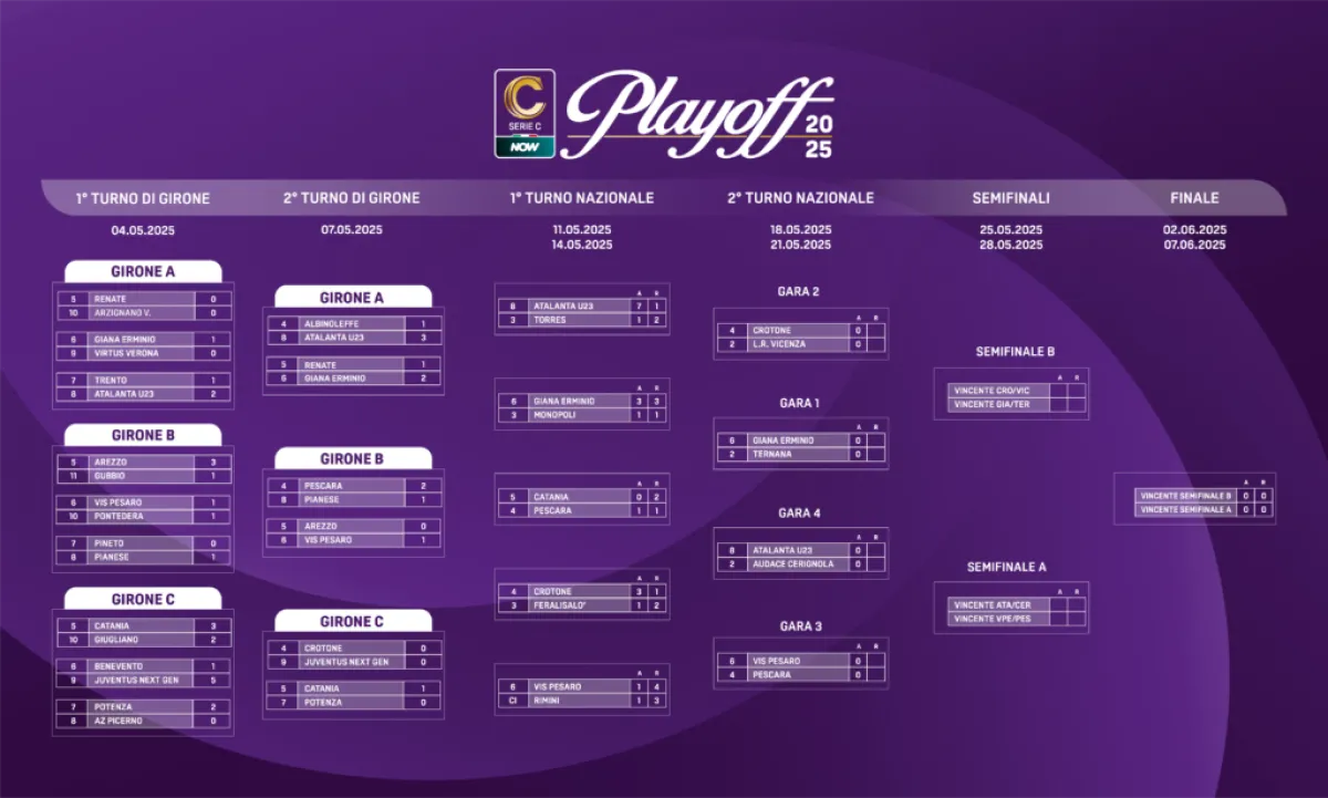 Quarti di finale Play Off Serie C: dove vedere le partite in TV, tutti gli orari e una guida alla trasferta per i tifosi della Ternana a Gorgonzola