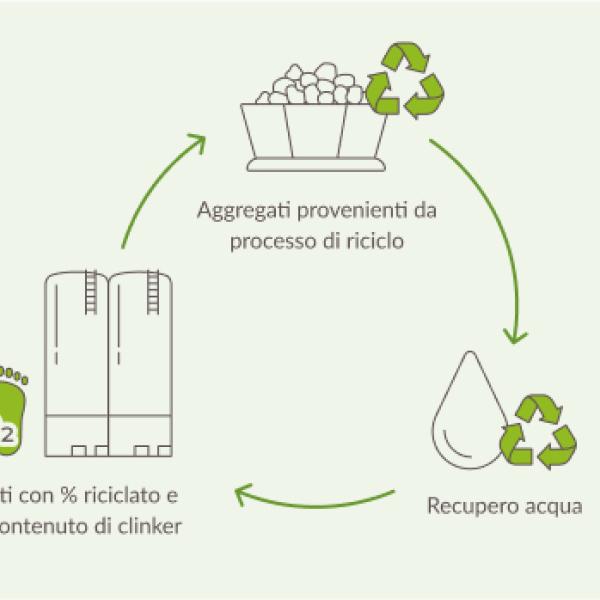 Colabeton SpA, pubblicato rapporto di sostenibilità: storia di un’azienda di successo