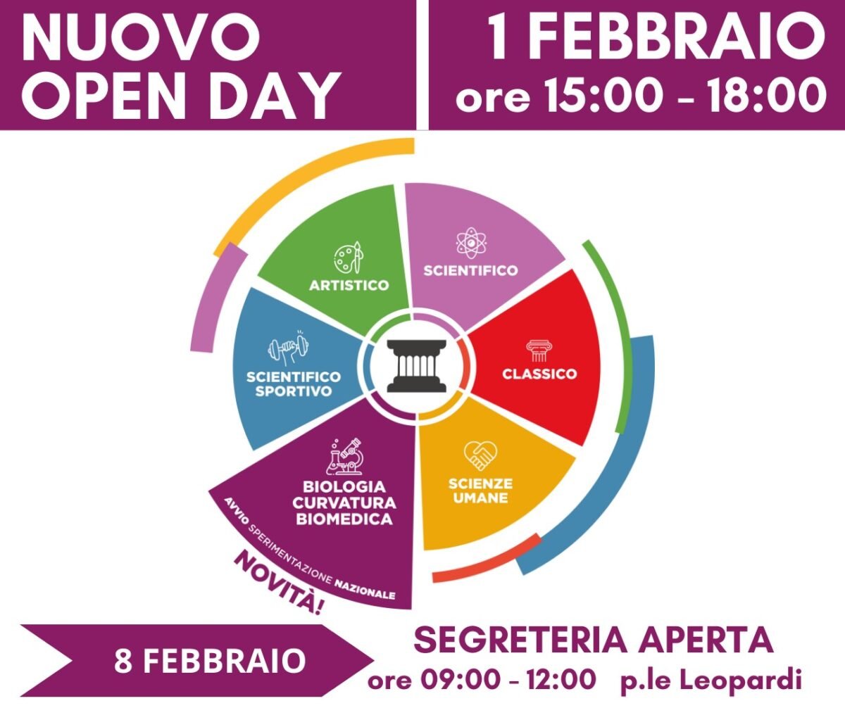 Open Day al Liceo "Giuseppe Mazzatinti": un'occasione imperdibile per studenti e famiglie