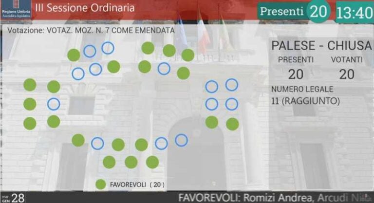 In Umbria ‘Sostegno alle forze di pubblica sicurezza’: in Assemblea passa mozione di FdI